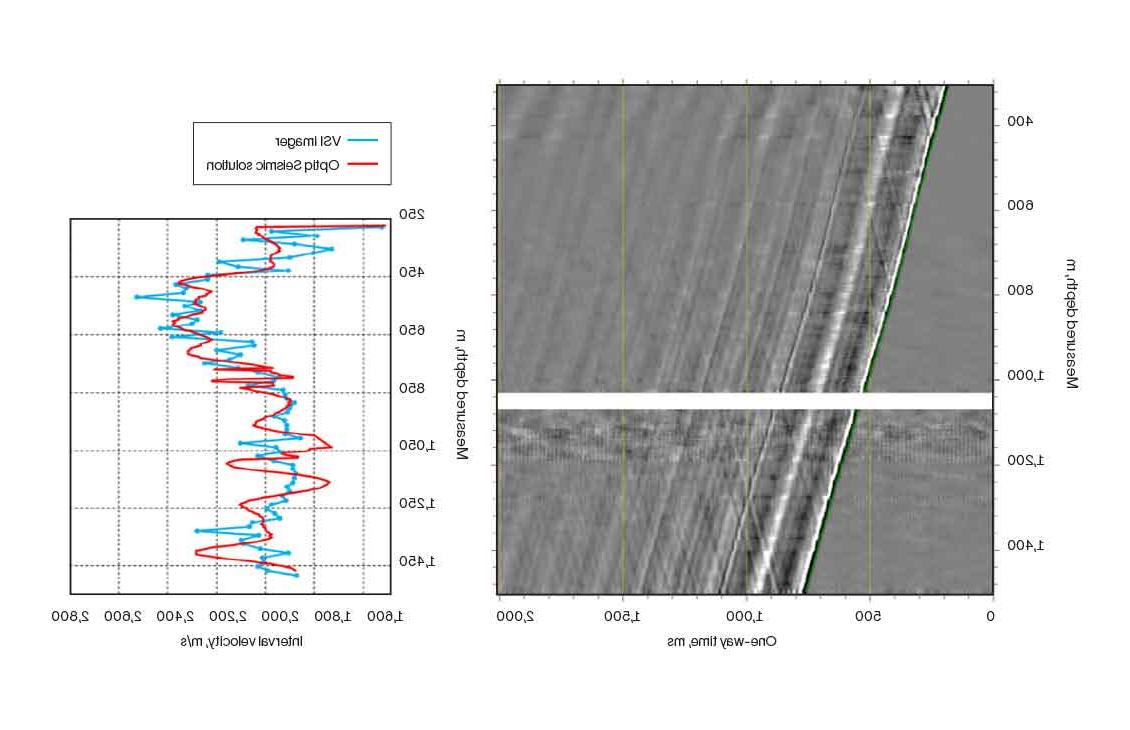 地震图像:显示Optiq地震解决方案与VSI成像仪数据紧密匹配的图形.